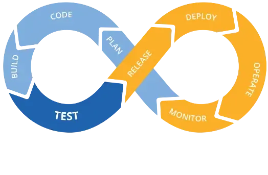 Image illustrating agile framework.